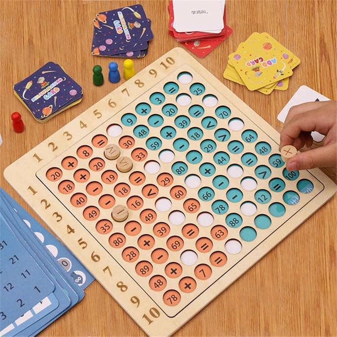 Tablero De Multiplicación