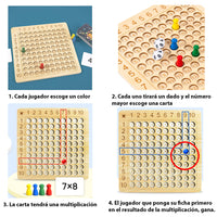 Tablero de Multiplicación - Juego Matemático