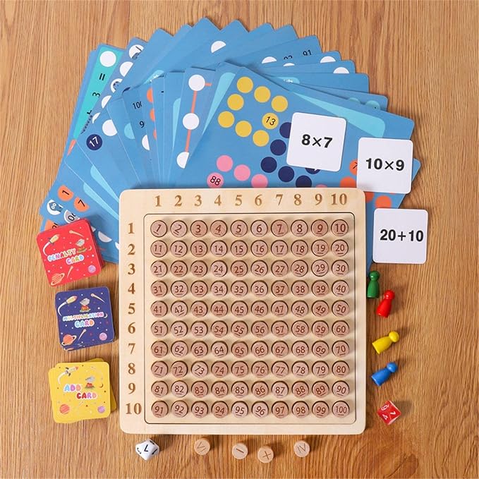 Tablero De Multiplicación