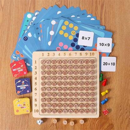Tablero De Multiplicación