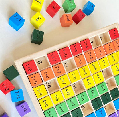 Tablero Didáctico De Multiplicar