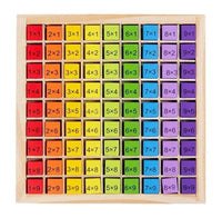 Tablero Didáctico De Multiplicar