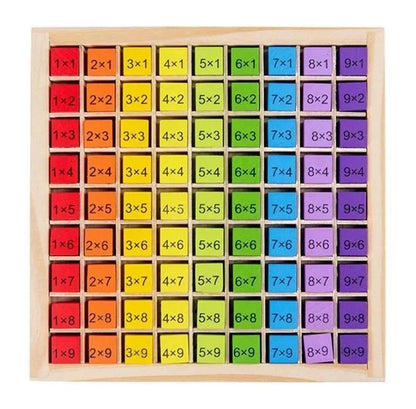 Tablero Didáctico De Multiplicar