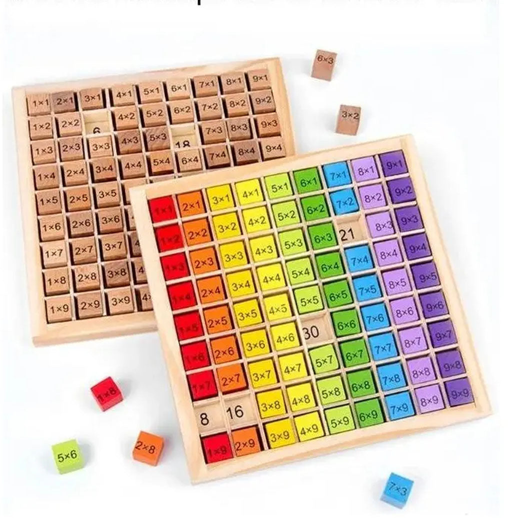 Tablero Didáctico De Multiplicar