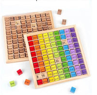 Tablero Didáctico De Multiplicar