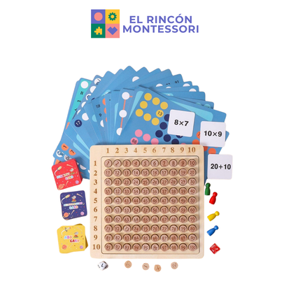 Tablero De Multiplicación