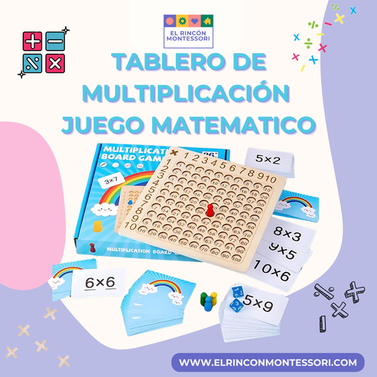 Tablero de Multiplicación - Juego Matemático