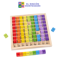 Tablero Didáctico De Multiplicar
