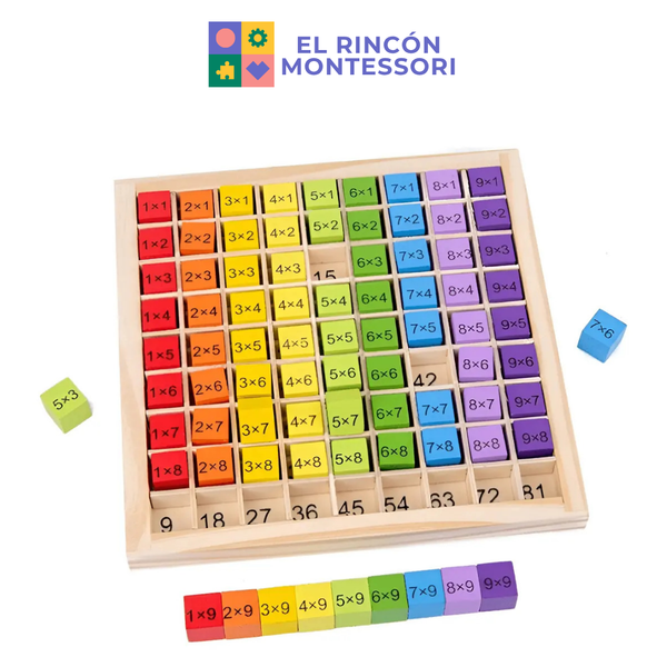 Tablero Didáctico De Multiplicar