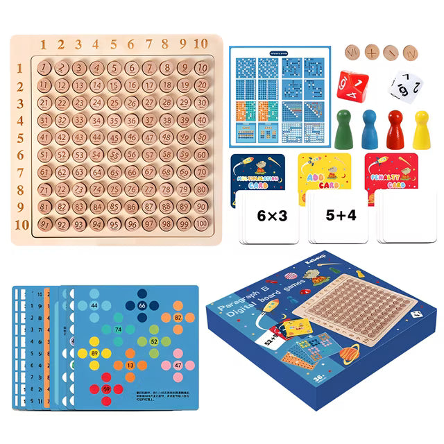 Tablero De Multiplicación