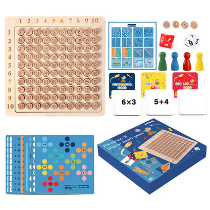 Tablero De Multiplicación